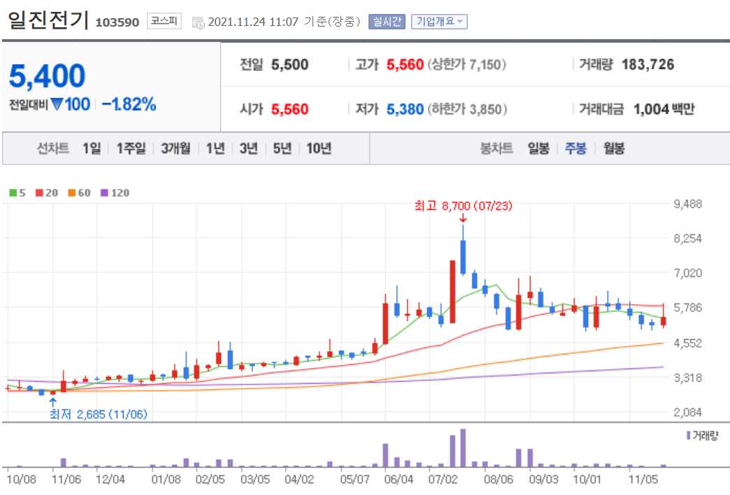 소형원전 관련주 대장주 총정리 15종목