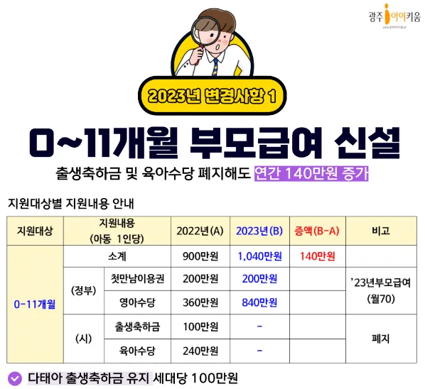 며느리 출산 축하금 지급 시 유의사항과 사례 모음_9