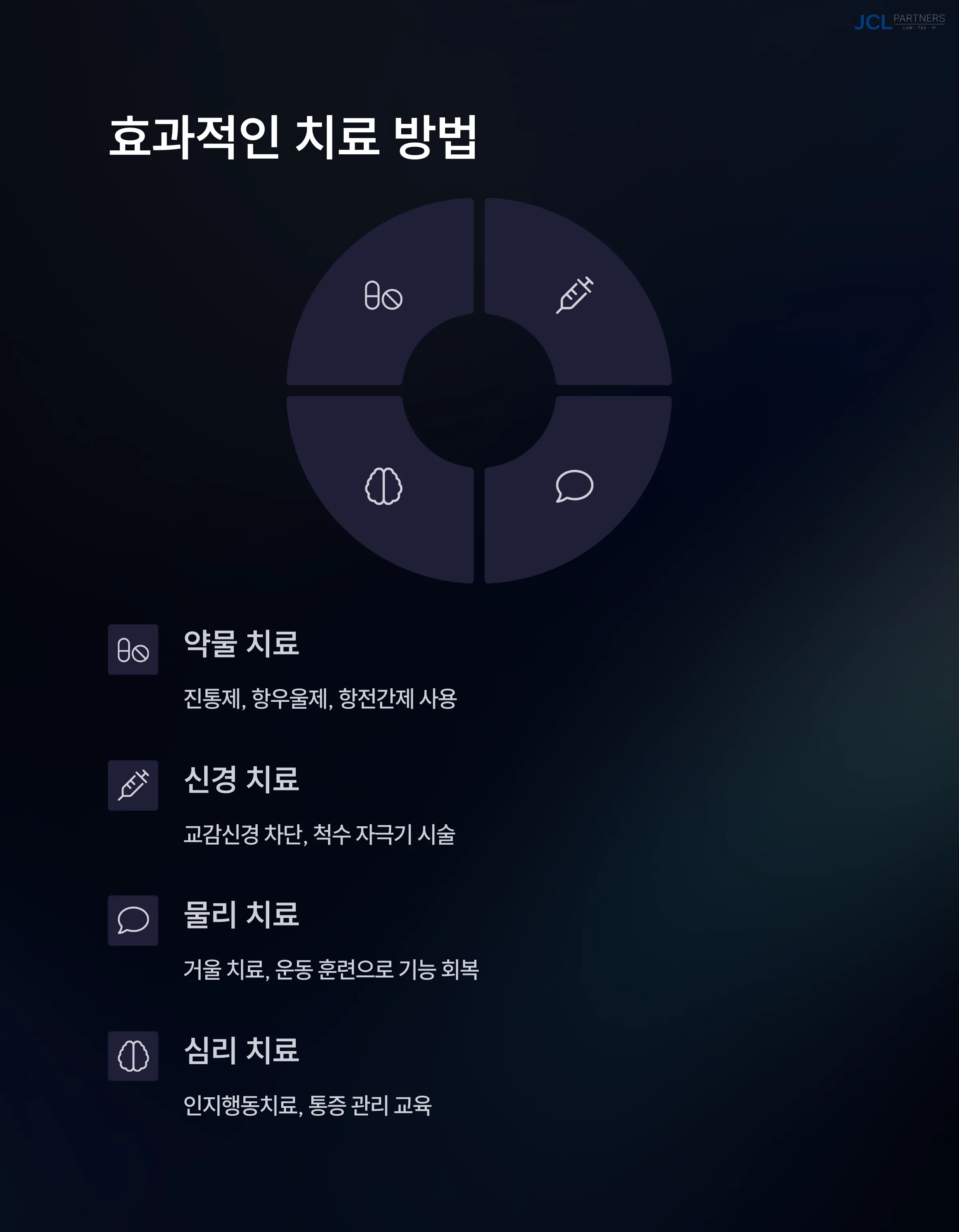 복합통증증후군이 뭔가요? 주요 증상과 치료 가이드