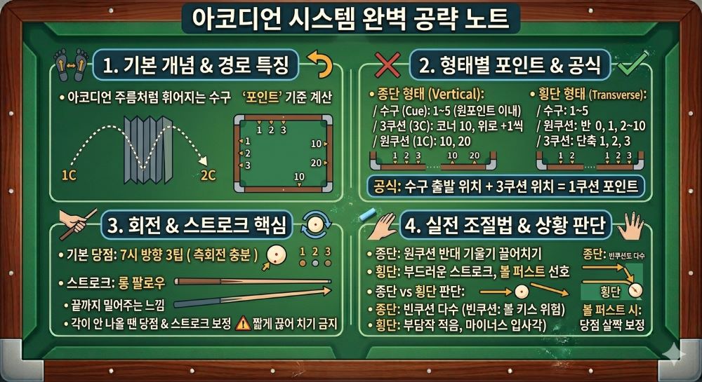 아코디언 시스템 핵심 내용 요약본