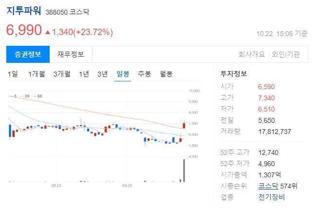 지투파원 투자 정보