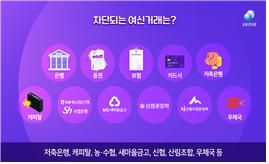 보이스피싱 안심차단 서비스 이용방법