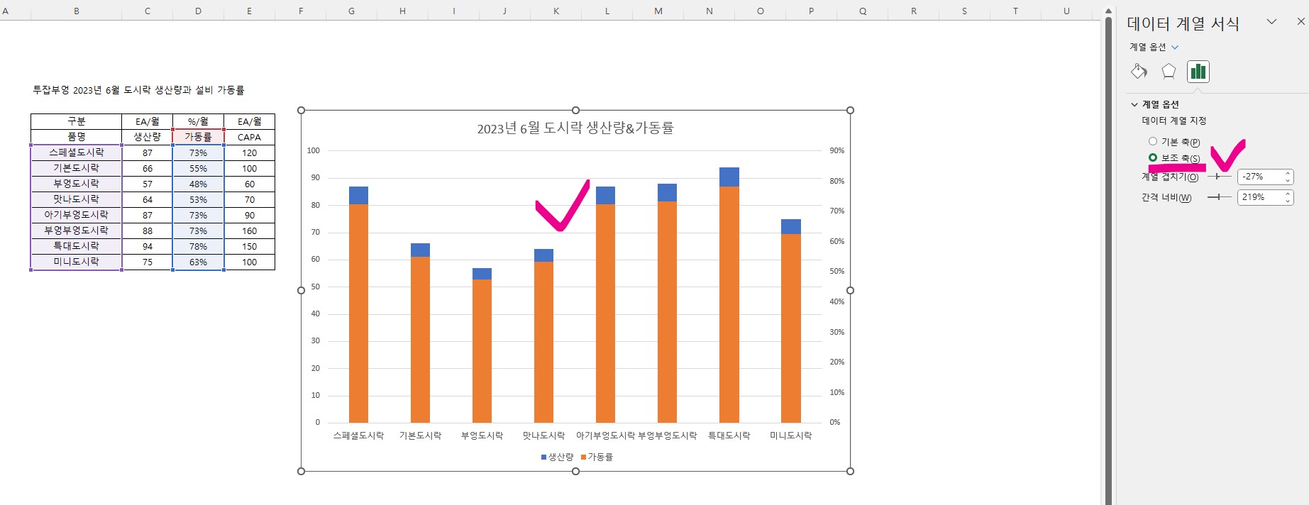 엑셀 그래프 보조축 표현하기 - 보조축으로 설정하는 방법