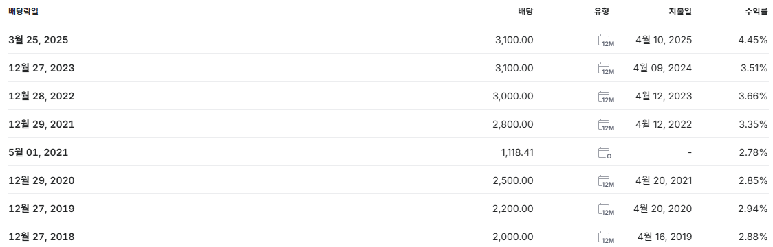 LG 배당금 지급일 배당일
