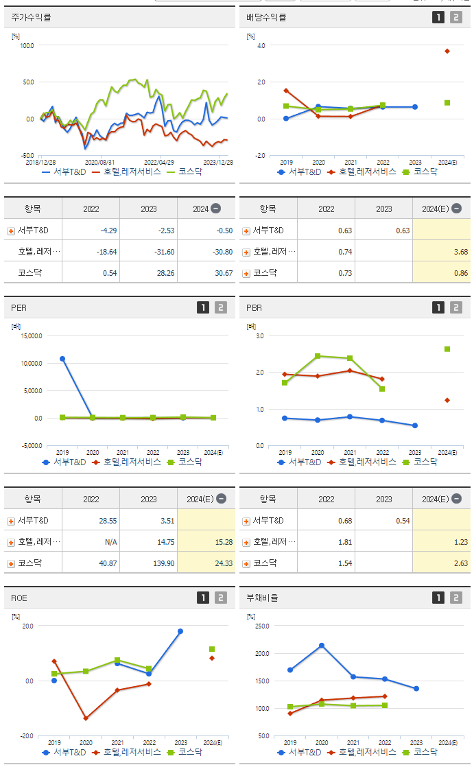 서부T&D_섹터분석