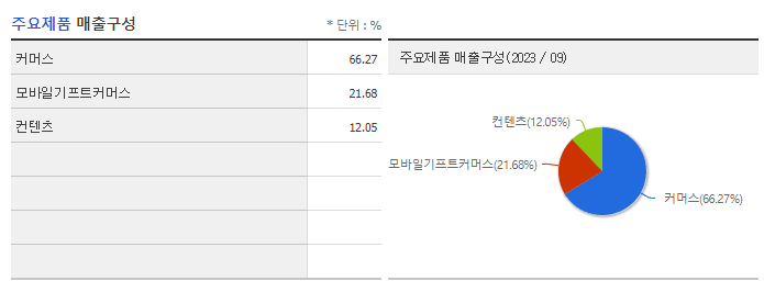 케이티알파_주요제품