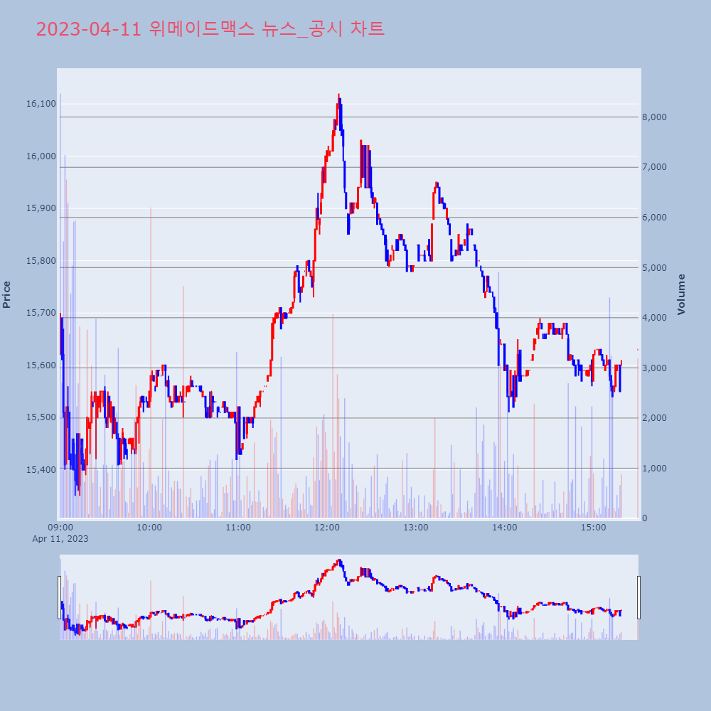 위메이드맥스_뉴스공시차트