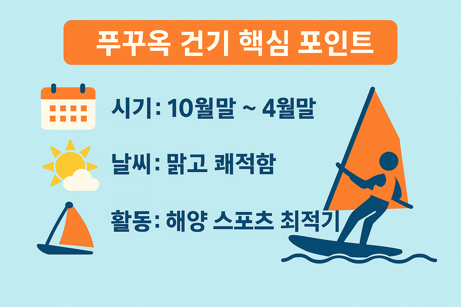 푸꾸옥여행 건기 시기인 10월말부터 4월말까지의 날씨 장점과 해양 스포츠 추천 포인트를 한눈에 정리한 이미지입니다