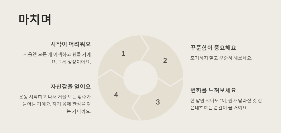 웨이트 트레이닝 초보자를 위한 가이드, 기본 운동부터!