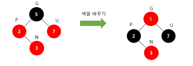 Recoloring step1