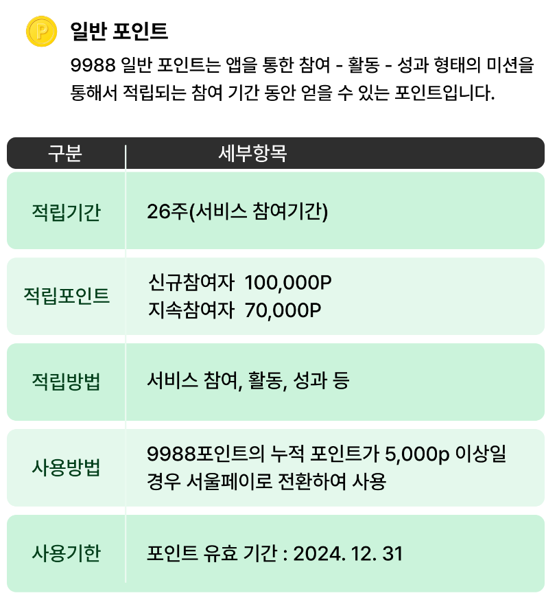 포인트 전환 및 사용처