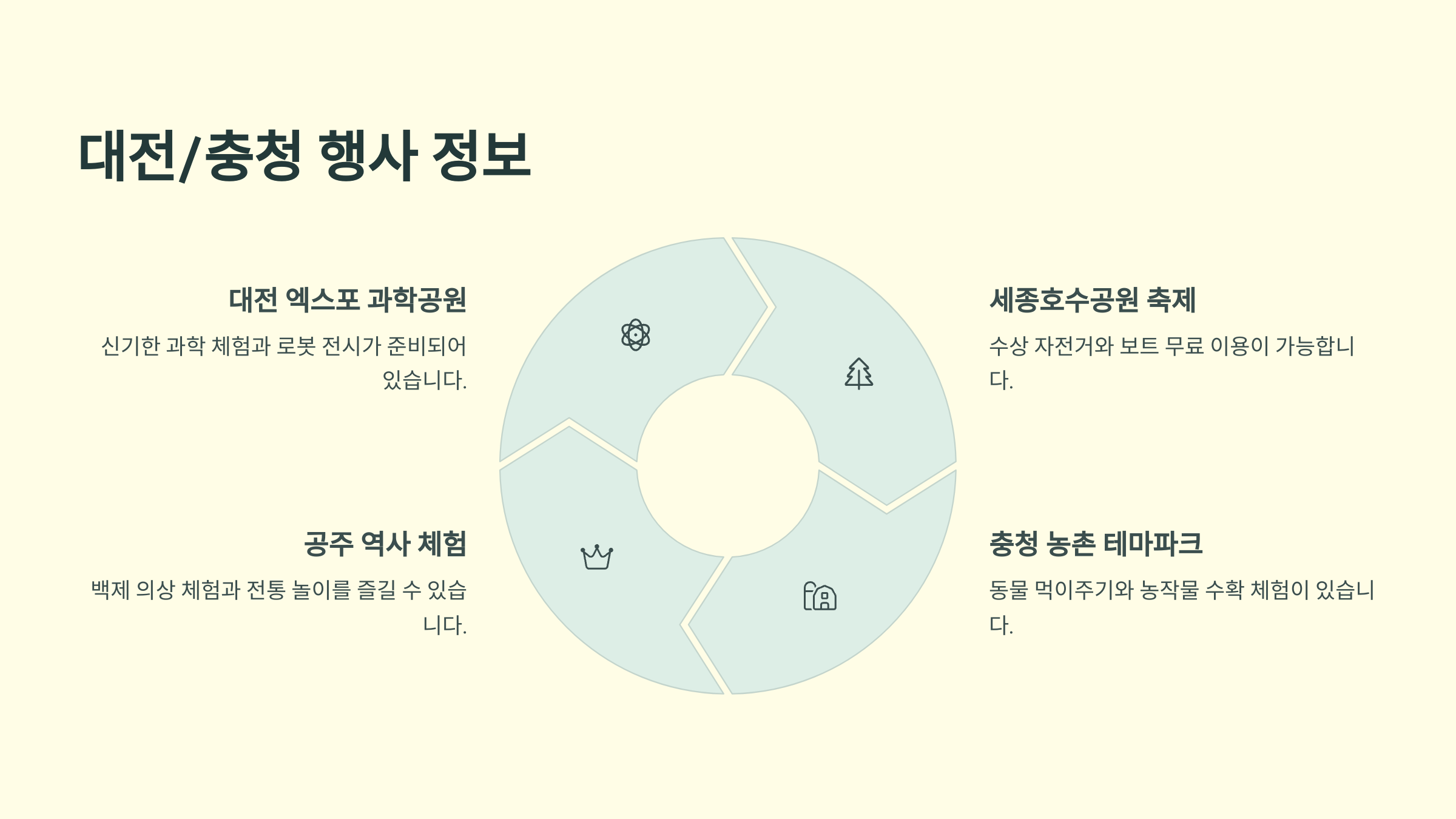 대전/충청 행사 정보