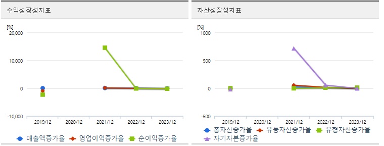 태성 주가 성장성