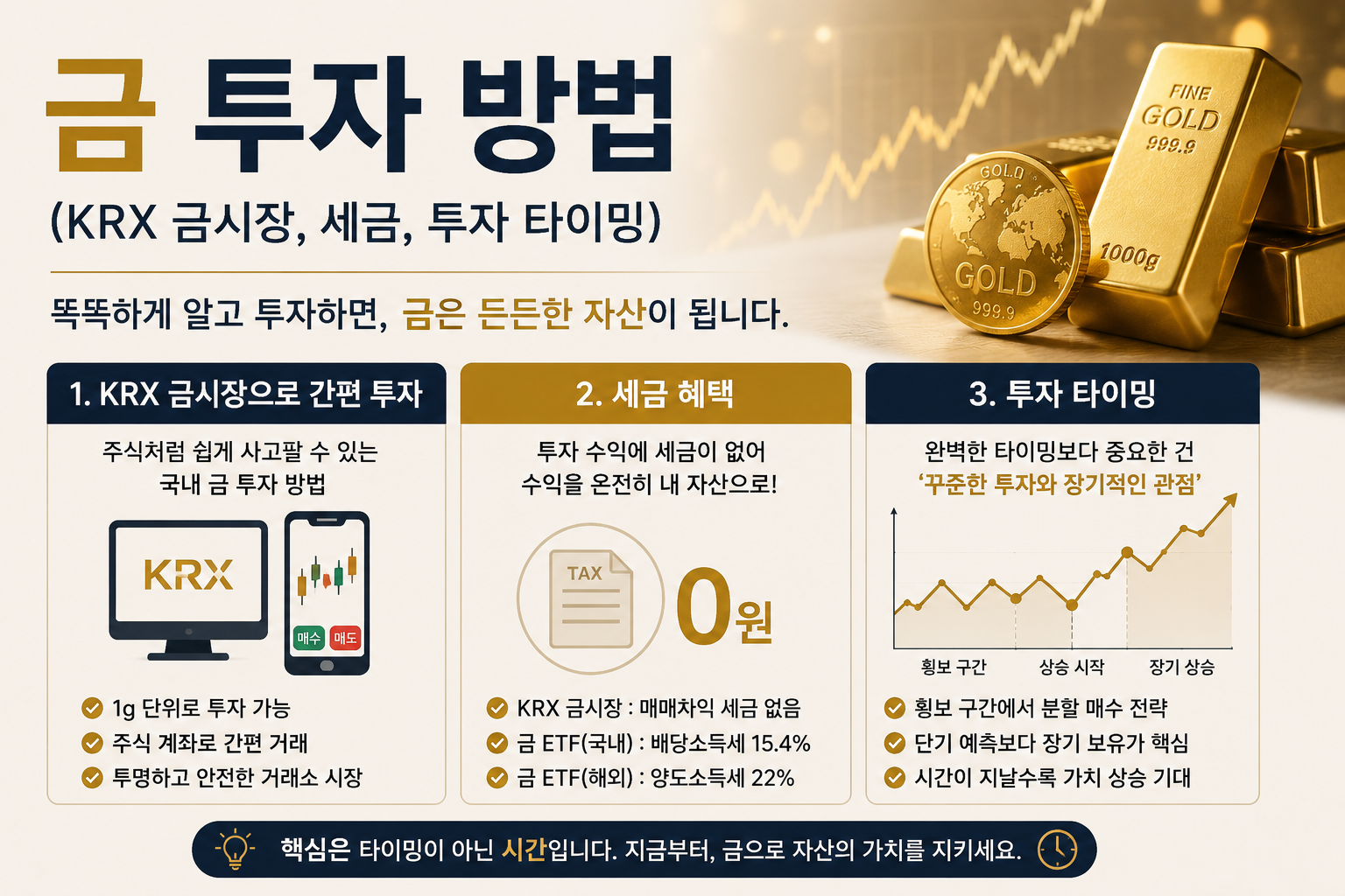 금 투자 방법