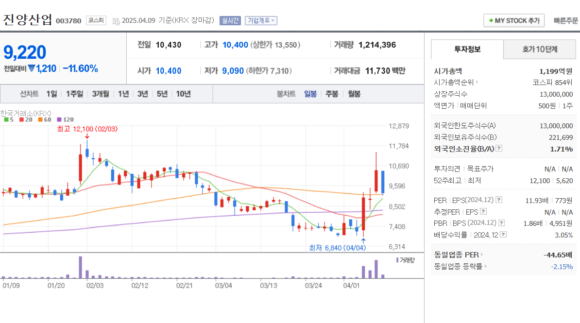 오세훈 관련주 진양산업