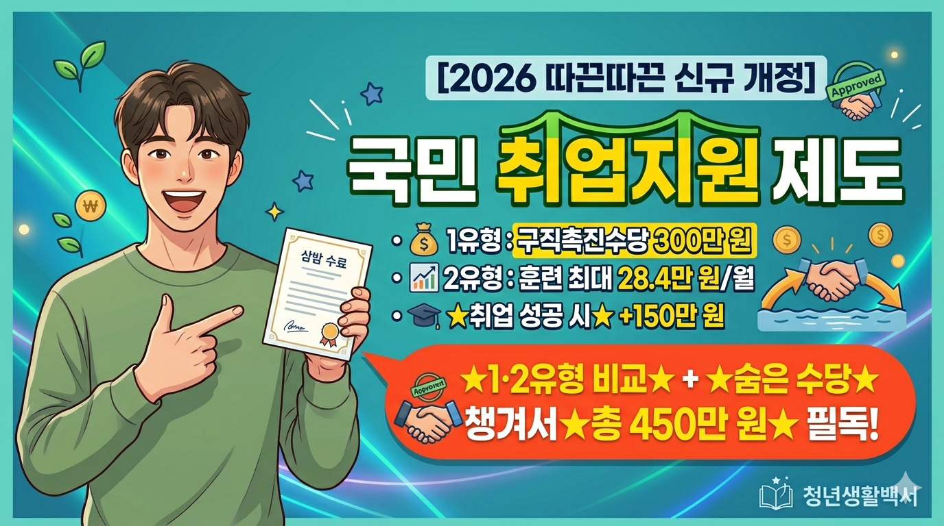 2026년 국민취업지원제도 1·2유형 비교 및 취업성공수당 대표 이미지