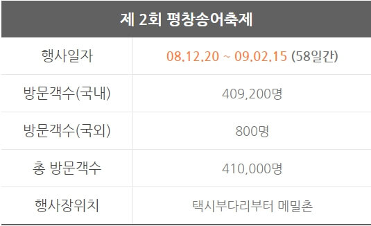 2회 평창송어축제