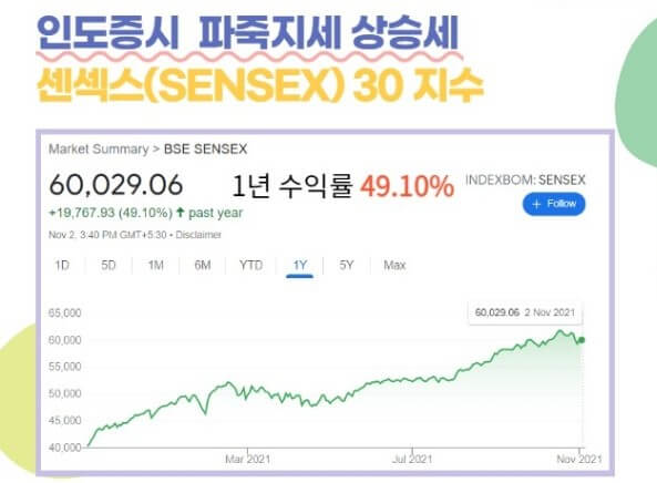 인도시장의 성장성