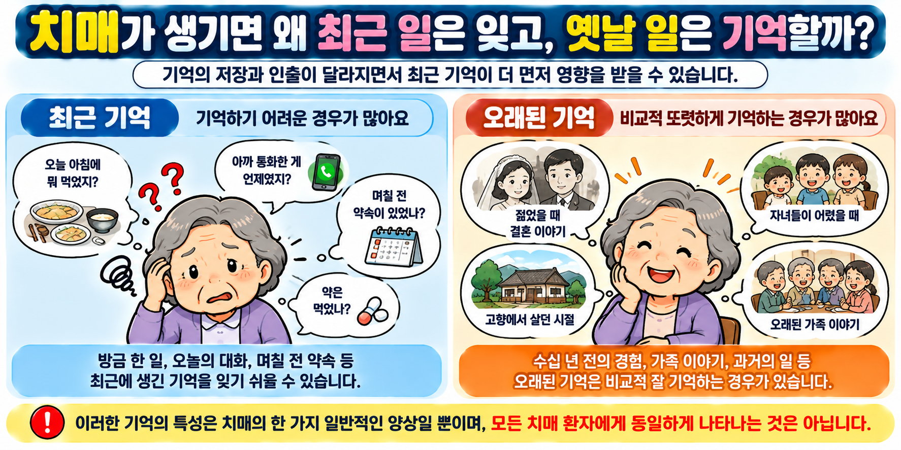 치매 초기 최근 기억과 오래된 기억의 차이를 설명하는 만화형 인포그래픽