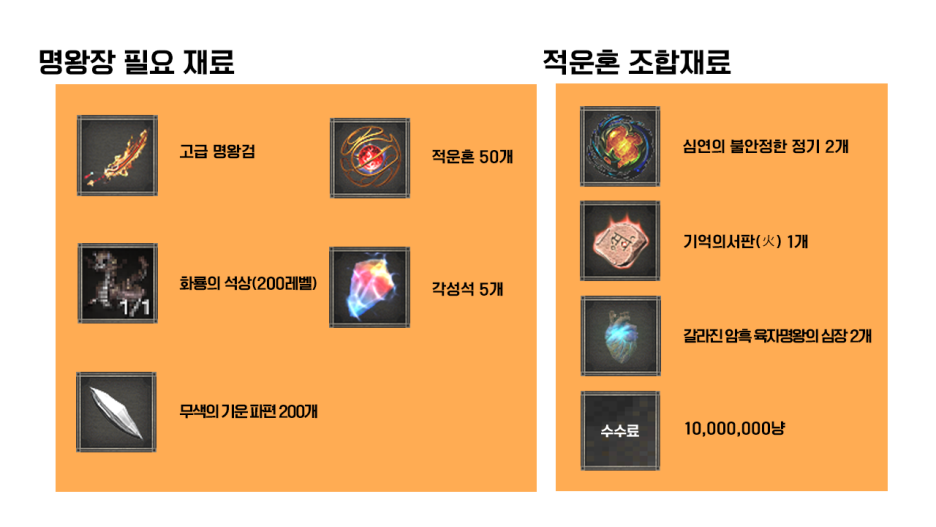 거상 각성 명왕장