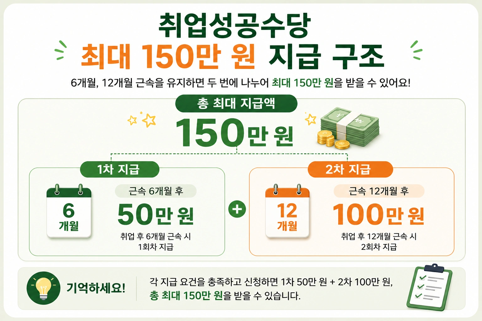 취업성공수당_본문5_최대150만원구조
