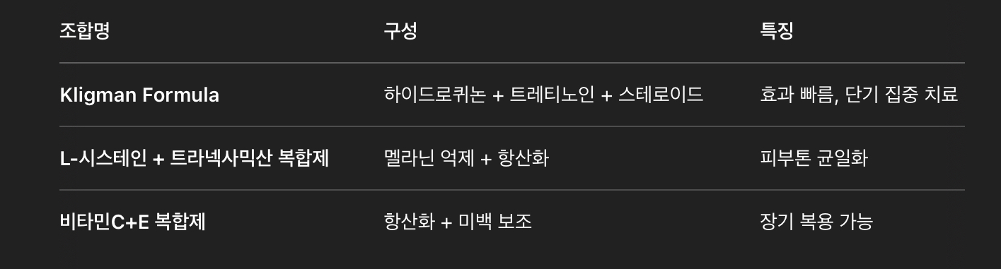 병원에서 처방받는 조합 (예시)