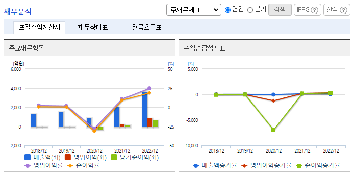 에치에프알_재무분석