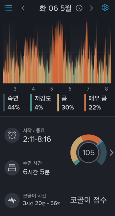 이 사진은 5월 06일 105점 화면입니다.