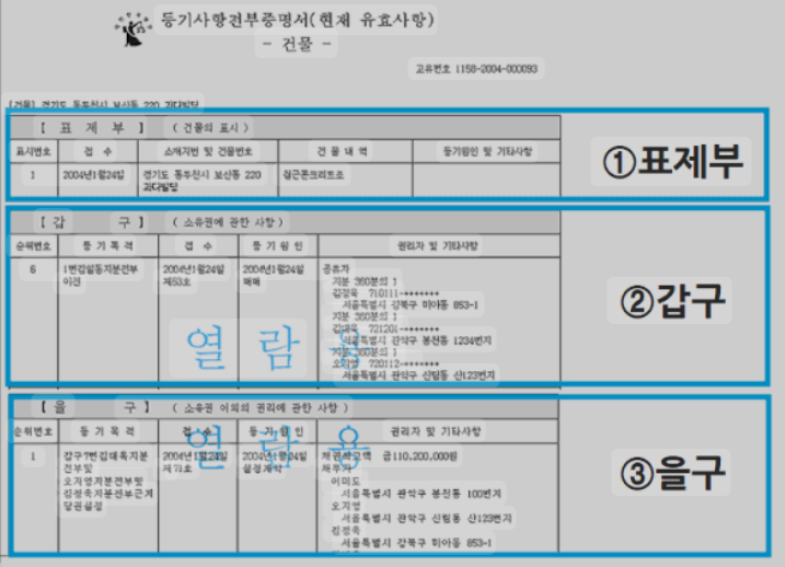 부동산 등기부등본