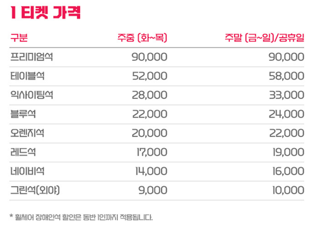 LG 트윈스 야구 티켓 가격