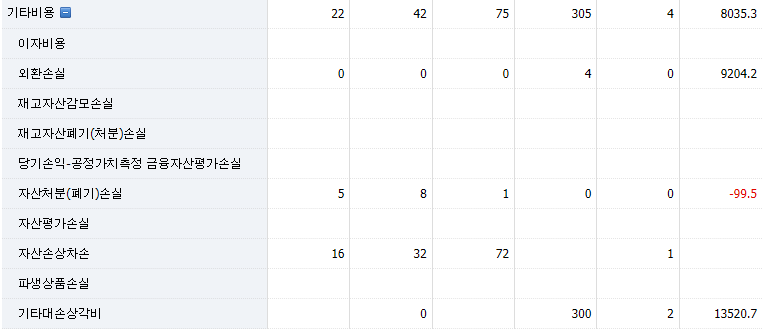 에이치엘비 재무