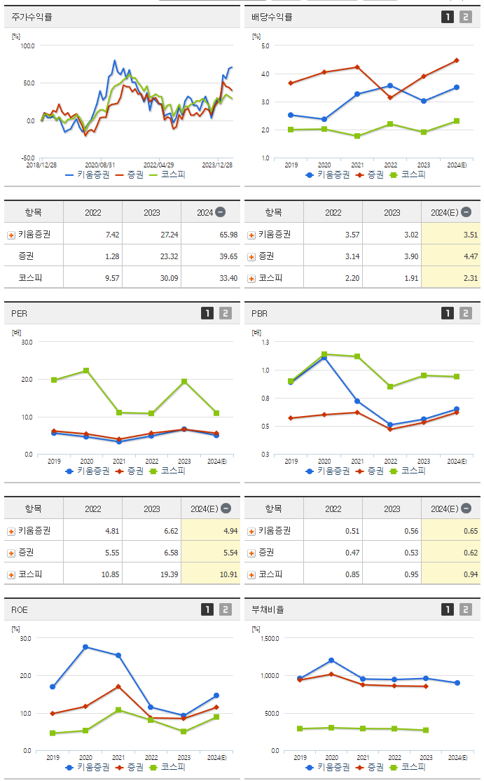 키움증권_섹터분석