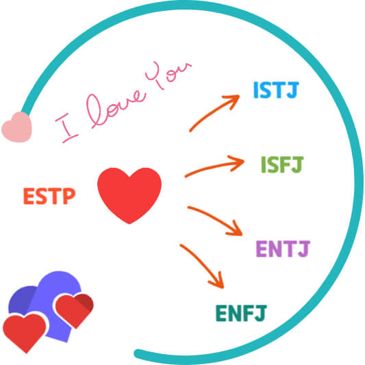 ESTP와 잘 맞는 유형 이상형