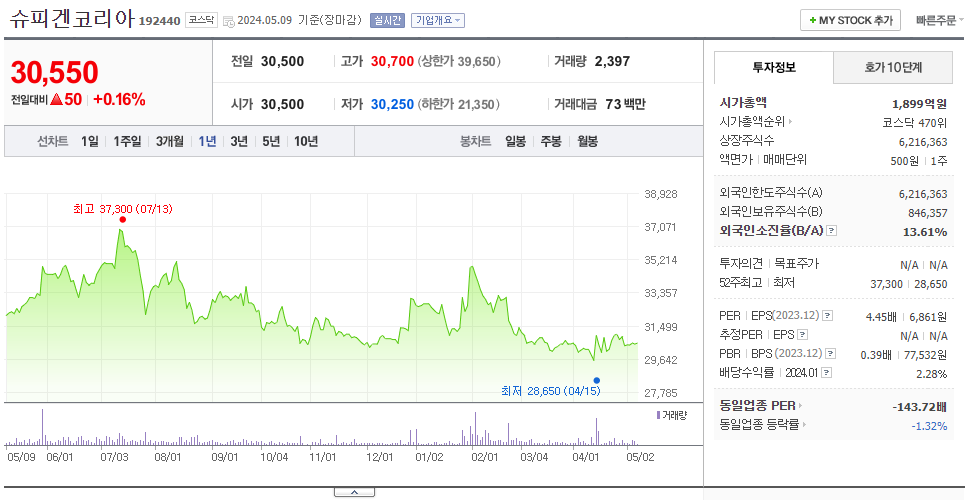 슈피겐코리아_주가