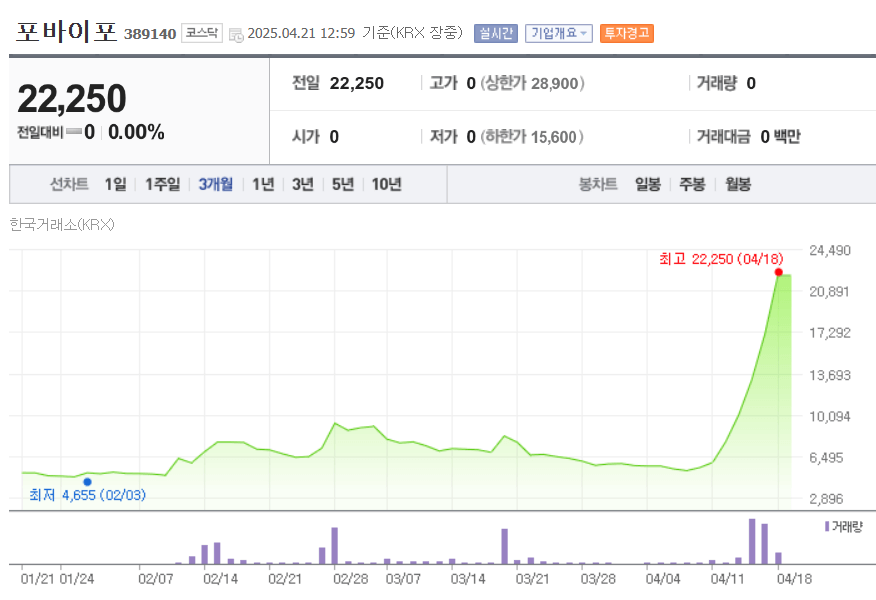 포바이포 주가