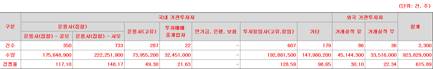 더핑크퐁컴퍼니 수요예측