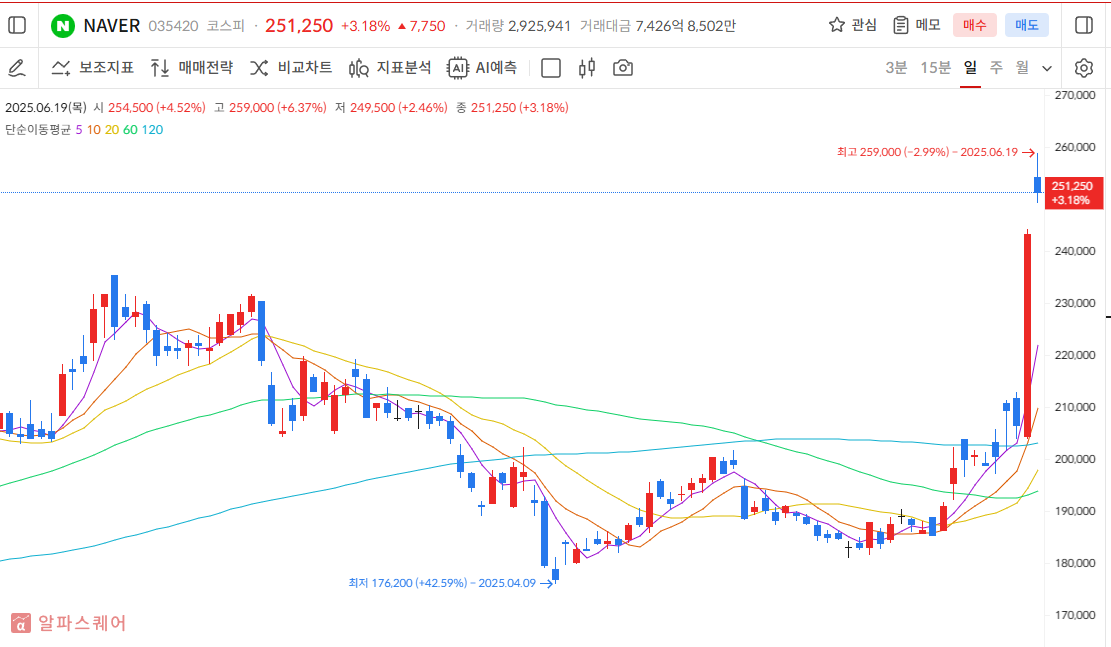 네이버 주가전망