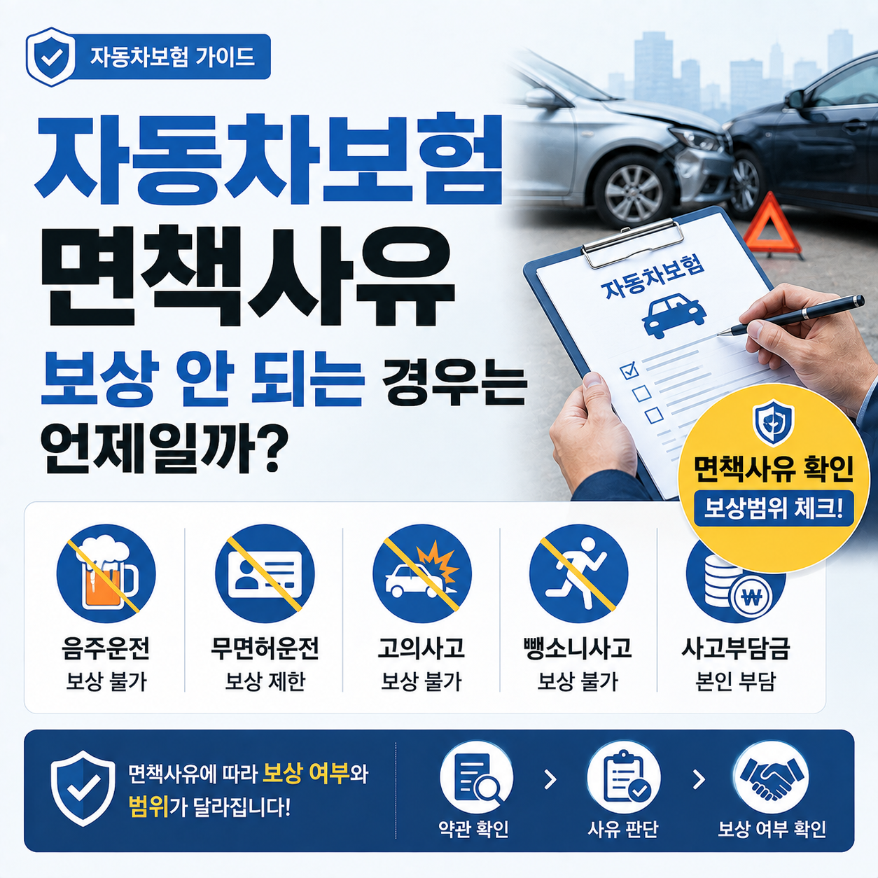 자동차 사고 현장에서 보험 서류를 확인하는 모습