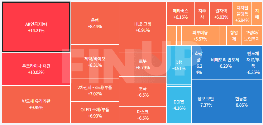 24.03.13(수) 금일 테마동향 및 특징주 정리