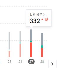 월 100만원 광고 수익 달성, 티스토리 블로그와 구글 애드센스 - 검색 유입의 증가 월 100만원 광고 수익 달성, 티스토리 블로그와 구글 애드센스 - 검색 유입의 증가