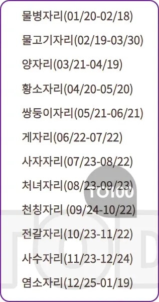 4월 물병자리 운세 각 자리