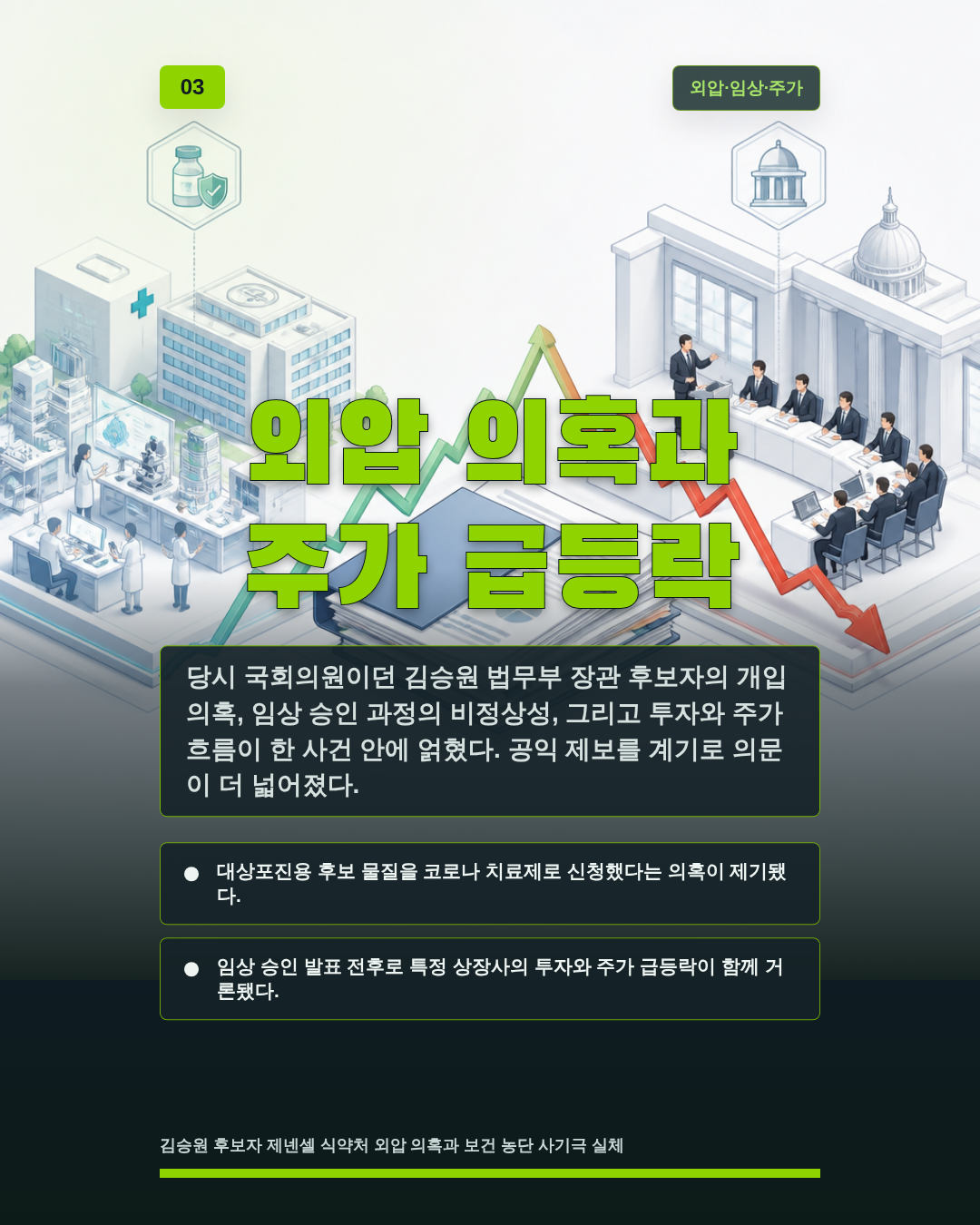 외압 의혹과 주가 급등락