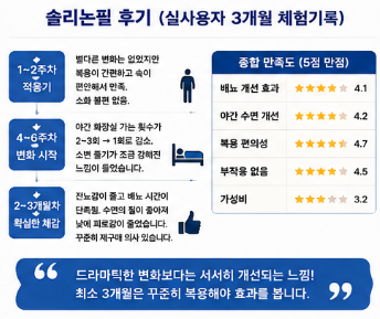 솔리논필-효능-후기-복용법-부작용-가격