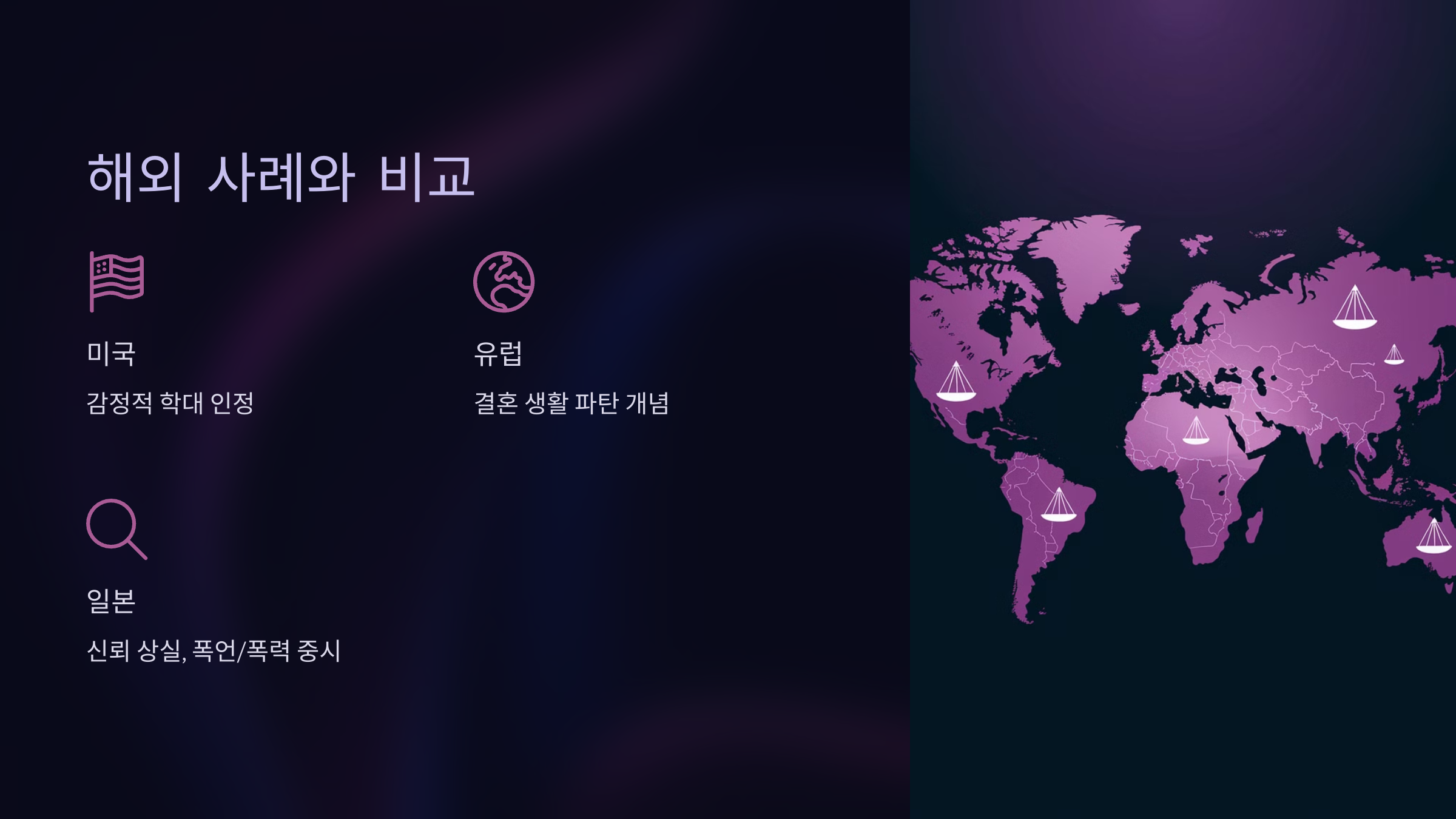 해외 사례와 비교