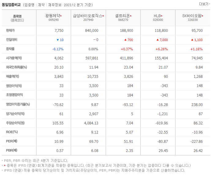 광동제약_동종업비교자료