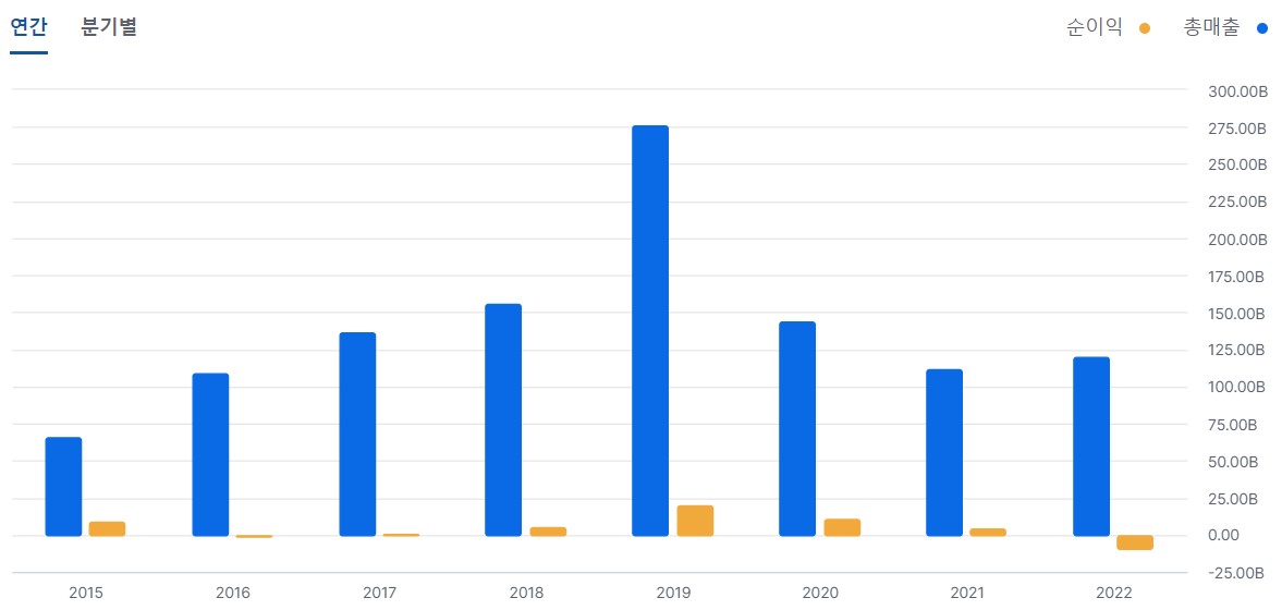 범양건영 차트 이미지