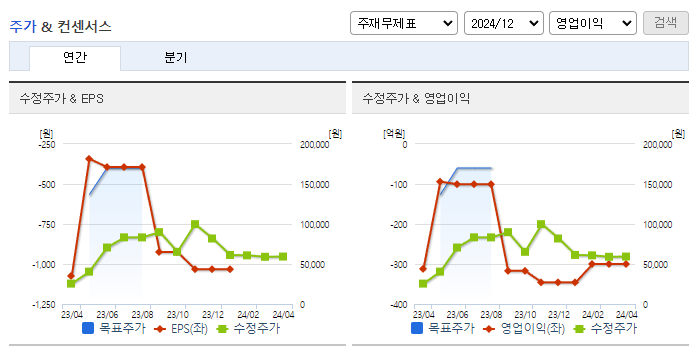 루닛_컨센서스