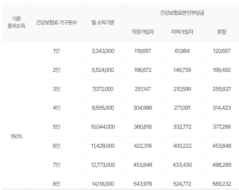 서울 청년문화패스 신청방법