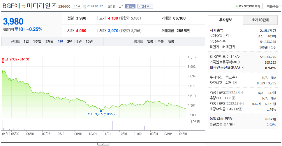 BGF에코머티리얼즈_주가