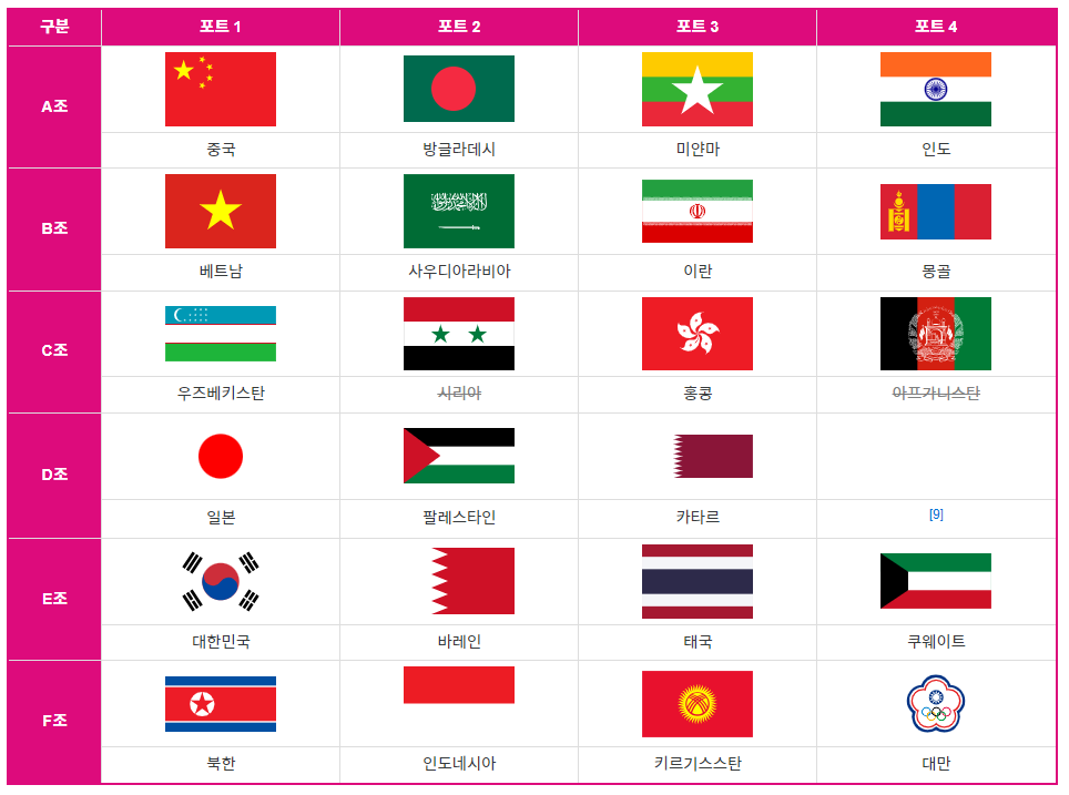 항저우 아시안게임 축구 중계